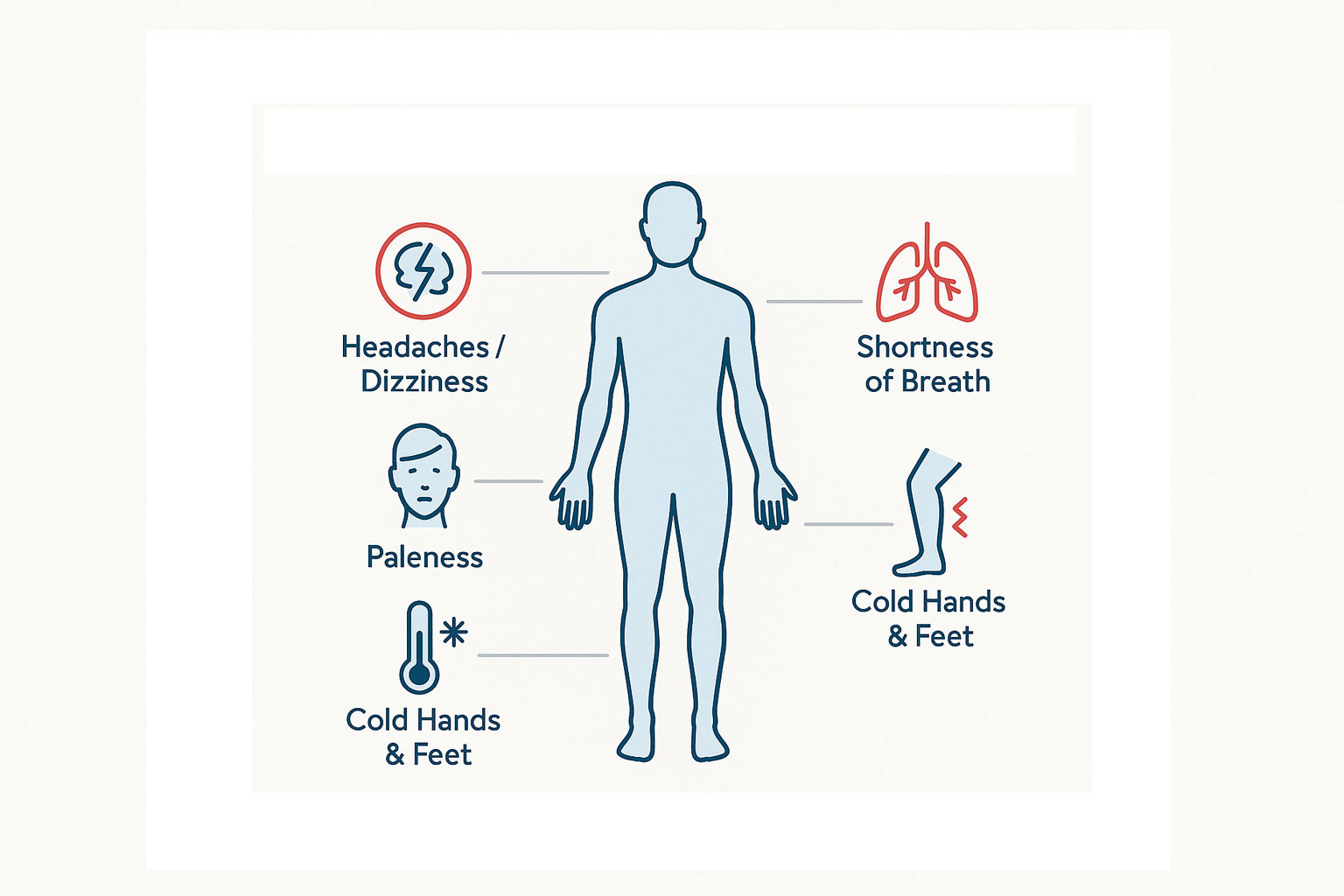 Common Signs and Symptoms of Low Iron Levels