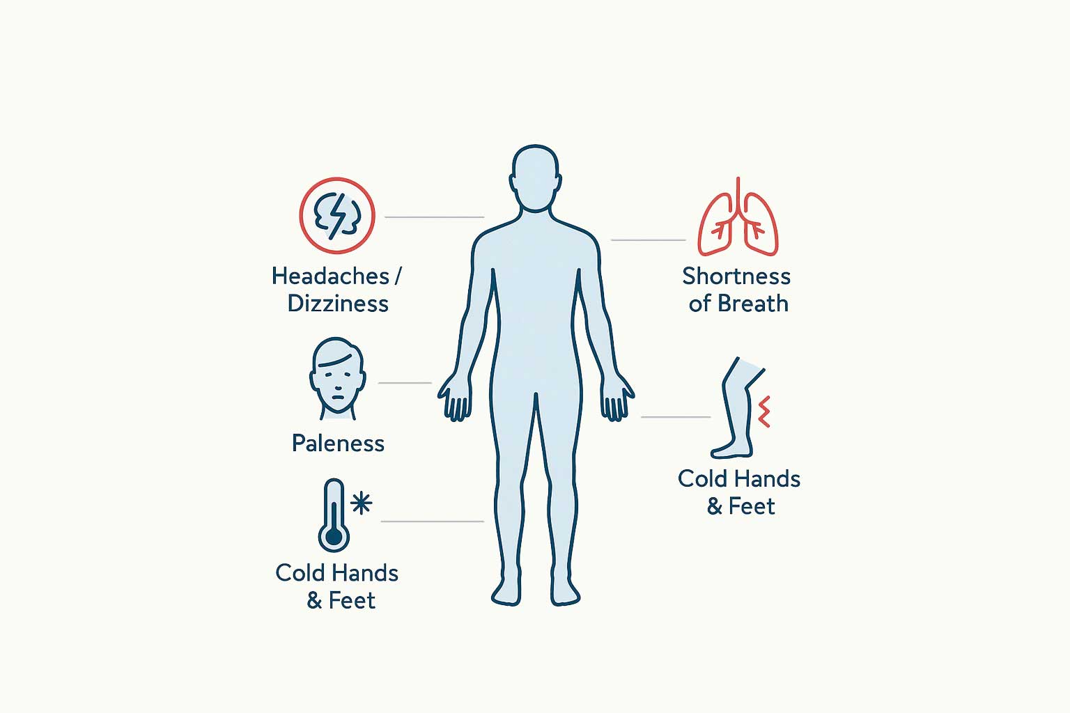 Common Signs and Symptoms of Low Iron Levels